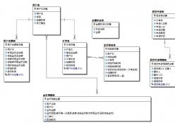 php面试笔试题一