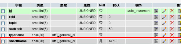 dedecms 截取栏目名称的后两字