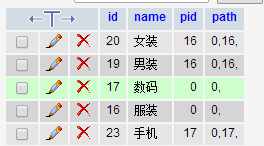 thinkphp如何实现无限分类的添加