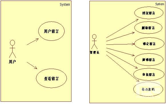 php留言本毕业论文