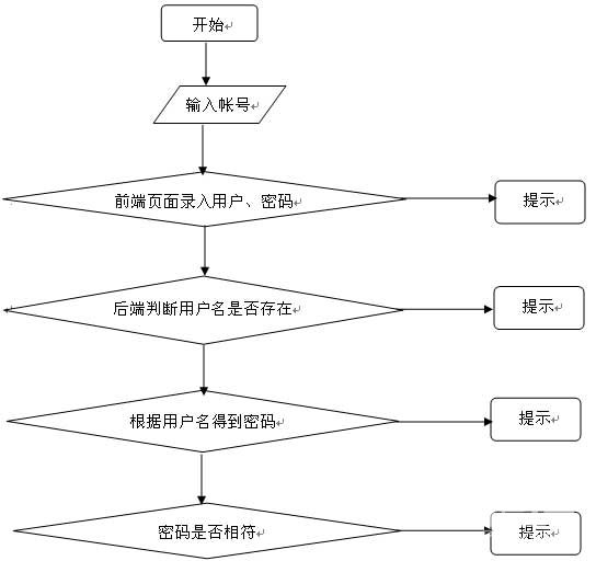 php留言本毕业论文