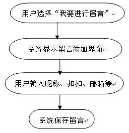 php留言本毕业论文