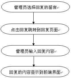 php留言本毕业论文
