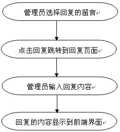 php留言本毕业论文