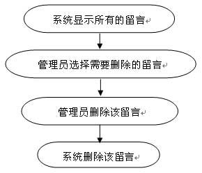 php留言本毕业论文