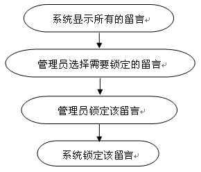 php留言本毕业论文