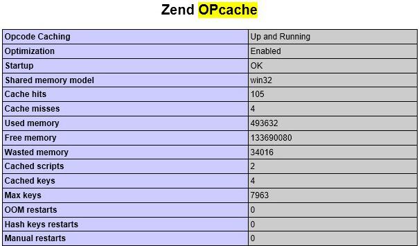 OPCache PHP程序性能