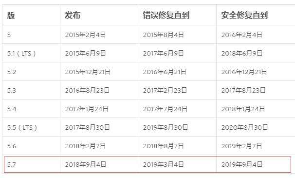 Laravel5.7框架安装与使用学习笔记图文详解