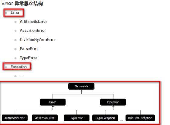 php7新特性