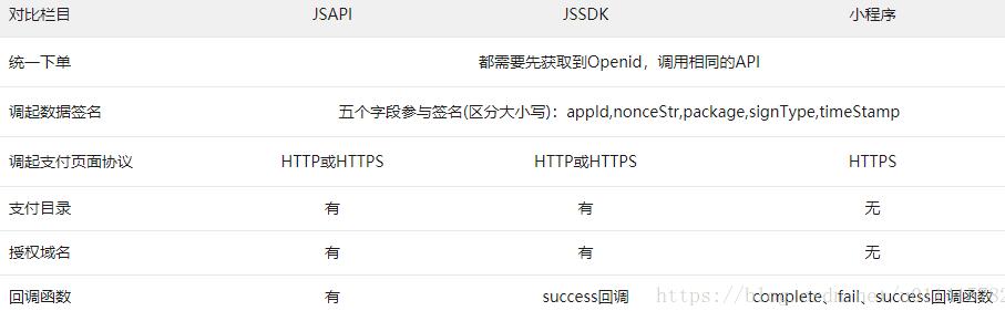 小程序微信支付 thinkPHP