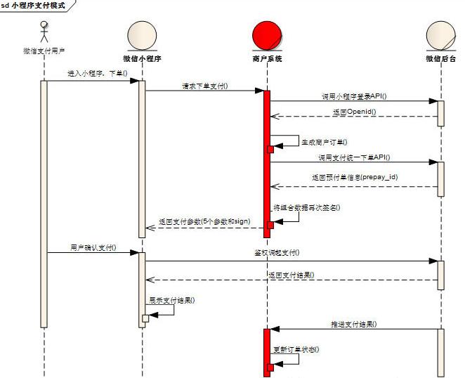 小程序微信支付 thinkPHP