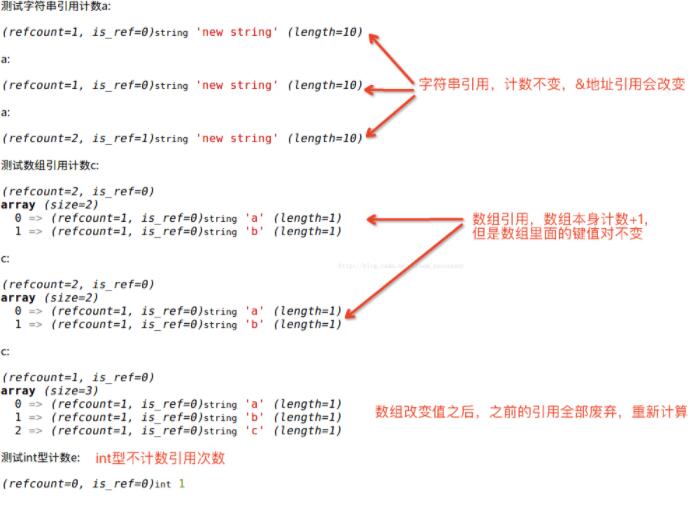 PHP垃圾回收机制