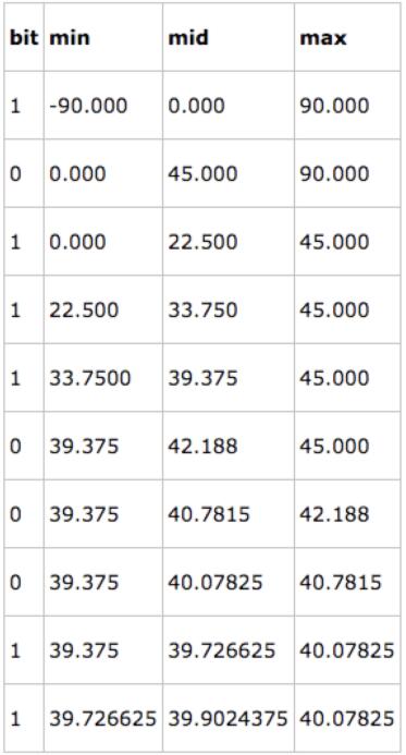 PHP地图定位 Geo