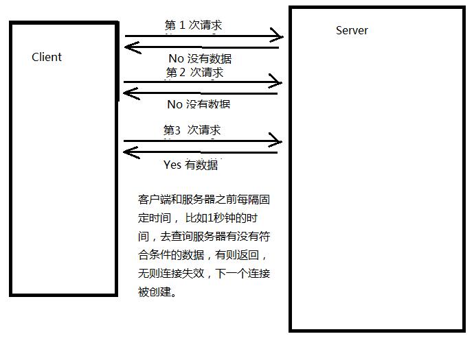 PHP在线客服 Ajax在线客服