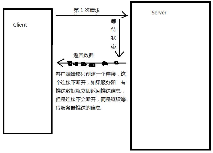 PHP在线客服 Ajax在线客服