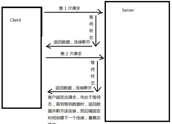 PHP在线客服 Ajax在线客服