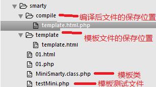 Smarty模板类原理