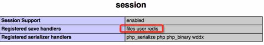 PHP实现cookie跨域session共享的方法分析