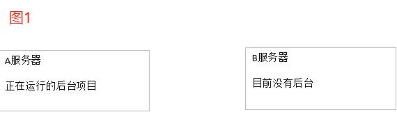 PHP如何将图片文件上传到另外一台服务器上