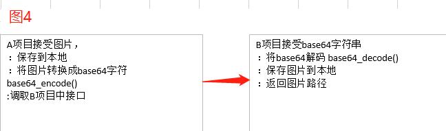 PHP如何将图片文件上传到另外一台服务器上