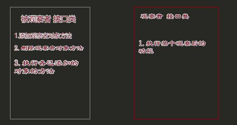 PHP 观察者模式深入理解与应用分析