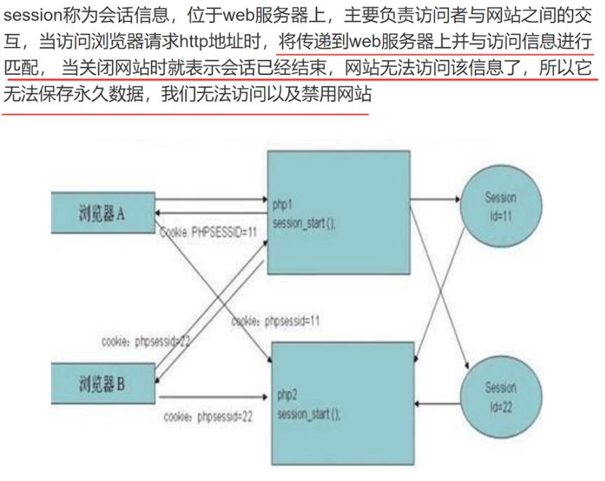 PHP的cookie与session原理及用法详解