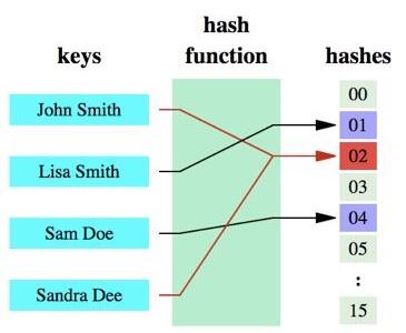 bloom  redis php过滤器