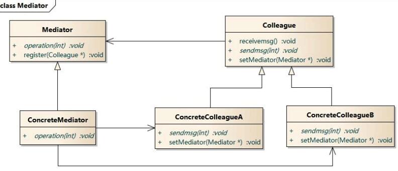 PHP中介者模式 Mediator Pattern