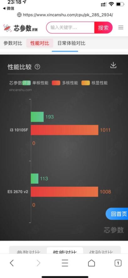 至强cpu 酷睿系列