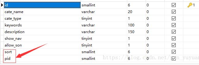 thinkphp框架无限级栏目的排序功能实现方法示例