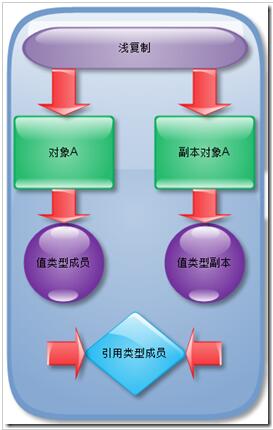 PHP设计模式（四）原型模式Prototype实例详解【创建型】