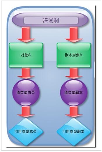 PHP设计模式（四）原型模式Prototype实例详解【创建型】