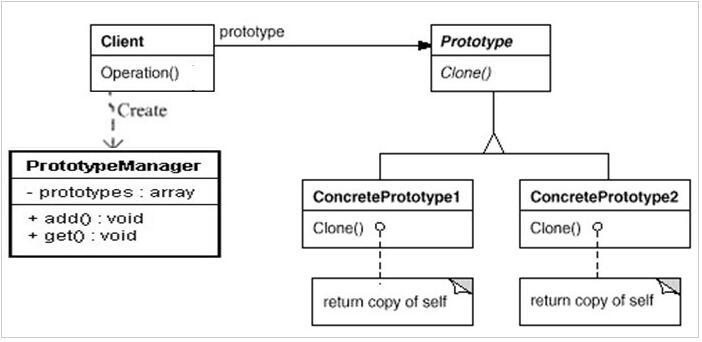 PHP设计模式（四）原型模式Prototype实例详解【创建型】