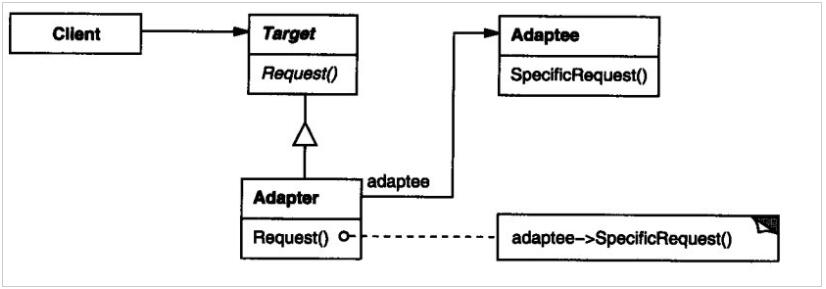 PHP设计模式（五）适配器模式Adapter实例详解【结构型】