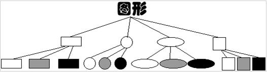 PHP设计模式（六）桥连模式Bridge实例详解【结构型】