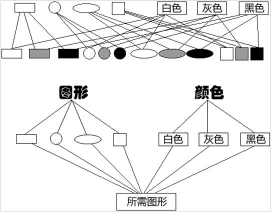 PHP设计模式（六）桥连模式Bridge实例详解【结构型】