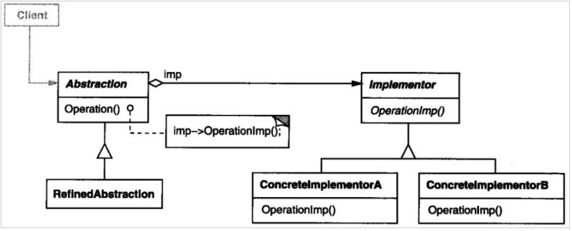 PHP设计模式（六）桥连模式Bridge实例详解【结构型】