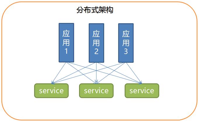 PHP程序员简单的开展服务治理架构操作详解(一)