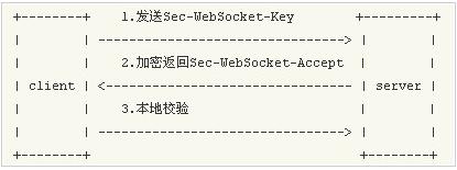 php+websocket 实现的聊天室功能详解
