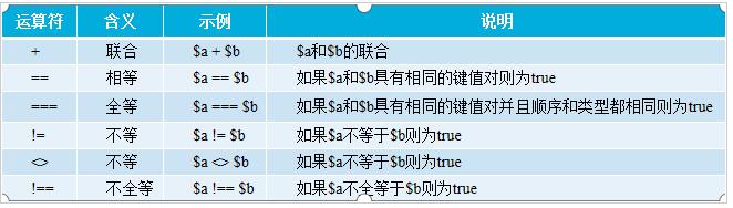 PHP数组基本用法与知识点总结