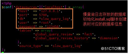 关于Anemometer图形化显示MySQL慢日志的工具搭建及使用的详细介绍