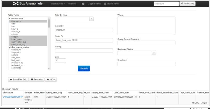 关于Anemometer图形化显示MySQL慢日志的工具搭建及使用的详细介绍