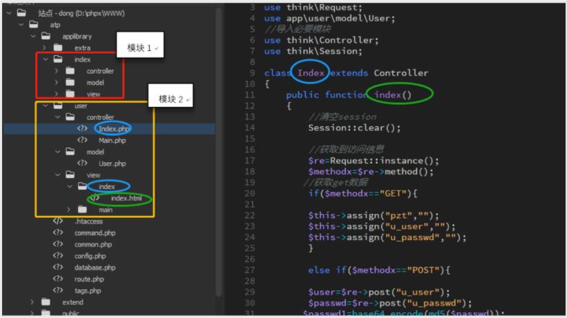 浅谈PHP之ThinkPHP框架使用详解