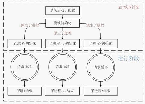 PHP底层运行机制与工作原理详解