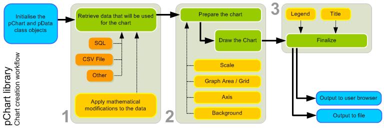 PHP生成图表pChart的示例解析