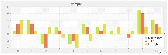 PHP生成图表pChart的示例解析