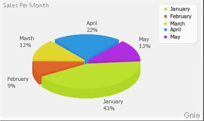 PHP生成图表pChart的示例解析