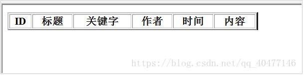 基于PHP+mysql实现新闻发布系统的开发