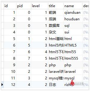 laravel7学习之无限级分类的最新实现方法