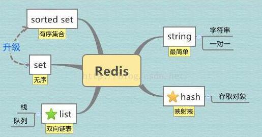 PHP操作Redis常用命令的实例详解